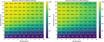 Exoplanets in ancient stellar populations: occurrence constraints and hot-Jupiter candidates in the Galactic halo