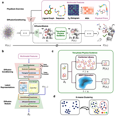 PhysDock: A Physics-Guided All-Atom Diffusion Model for Protein-Ligand Complex Prediction