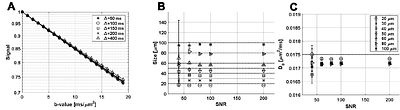 Towards MR-based interrogation of the hypoxia-driven insulin resistance mechanism: Adipocytes size estimation.