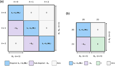 Full-quantum variational dynamics simulation for time-dependent Hamiltonians with global spectral discretization