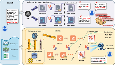 GeoAgentBench: A Dynamic Execution Benchmark for Tool-Augmented Agents in Spatial Analysis