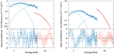 X-ray spectral and temporal evolution of atoll source 4U 1820-30 with AstroSat: detection of high frequency quasi-periodic oscillation