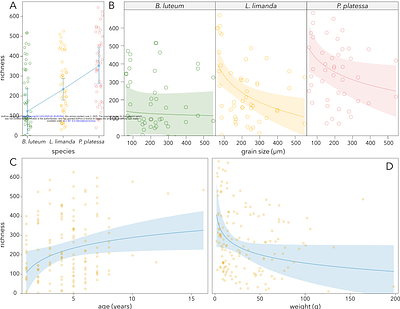 Flatfish intestinal microbiota depend on various host traits, and vary with sediment type and bottom trawling effort