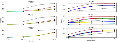 CGAAL: Distributed On-The-Fly ATL Model Checker with Heuristics
