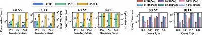 A Universal Scheme for Partitioned Dynamic Shortest Path Index