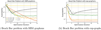 Learning Regularized Monotone Graphon Mean-Field Games