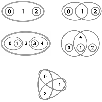 Semiframes: algebras of heterogeneous consensus