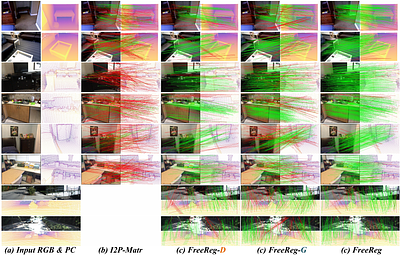 FreeReg: Image-to-Point Cloud Registration Leveraging Pretrained
  Diffusion Models and Monocular Depth Estimators