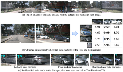 Joint object detection and re-identification for 3D obstacle
  multi-camera systems