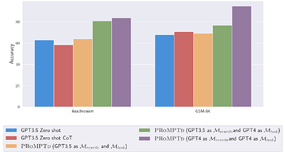 Instance Needs More Care: Rewriting Prompts for Instances Yields Better
  Zero-Shot Performance