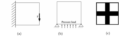 TOaCNN: Adaptive Convolutional Neural Network for Multidisciplinary
  Topology Optimization