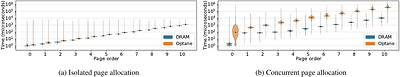 Motivating Next-Generation OS Physical Memory Management for
  Terabyte-Scale NVMMs