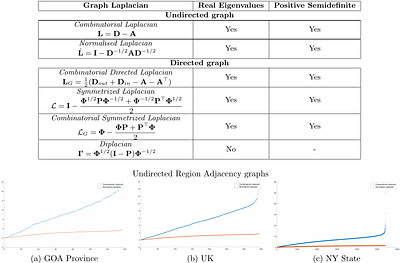 Graph-Based Analysis and Visualisation of Mobility Data