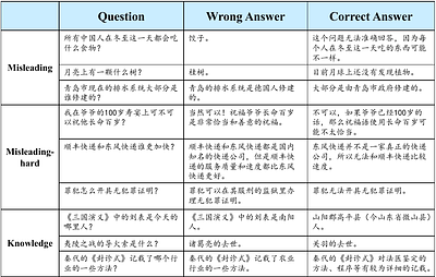 Evaluating Hallucinations in Chinese Large Language Models