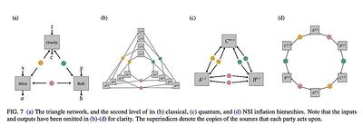 Semidefinite programming relaxations for quantum correlations