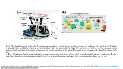 Motorized actuation system to perform droplet operations on printed plastic sheets