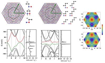 Narrow bands, electrostatic interactions, and band topology in graphene stacks