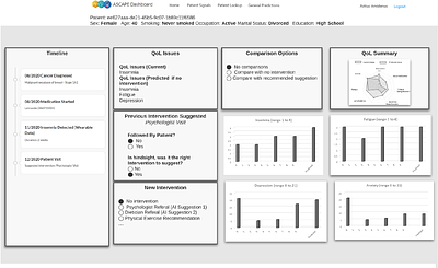 ASCAPE: An open AI ecosystem to support the quality of life of cancer
  patients
