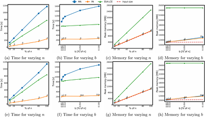 Sparse Suffix and LCP Array: Simple, Direct, Small, and Fast