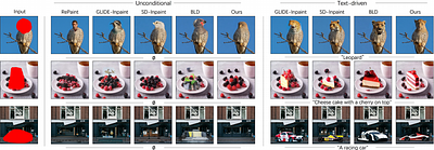 Uni-paint: A Unified Framework for Multimodal Image Inpainting with
  Pretrained Diffusion Model