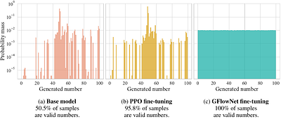 Amortizing intractable inference in large language models
