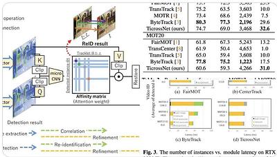 Multi-Object Tracking as Attention Mechanism