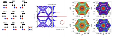 Band structure of twisted bilayer graphene on hexagonal boron nitride