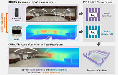 INF: Implicit Neural Fusion for LiDAR and Camera