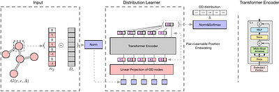 Large-Scale OD Matrix Estimation with A Deep Learning Method