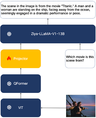 Ziya-VL: Bilingual Large Vision-Language Model via Multi-Task
  Instruction Tuning