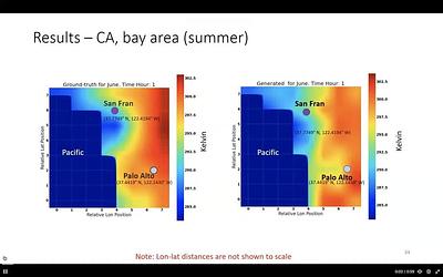 TemperatureGAN: Generative Modeling of Regional Atmospheric Temperatures