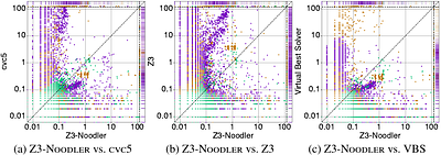 Z3-Noodler: An Automata-based String Solver