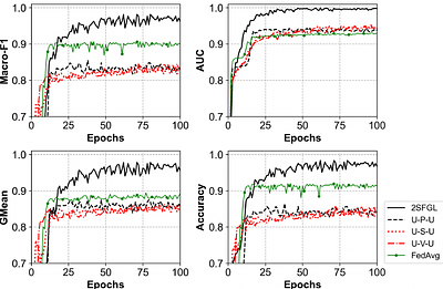 2SFGL: A Simple And Robust Protocol For Graph-Based Fraud Detection