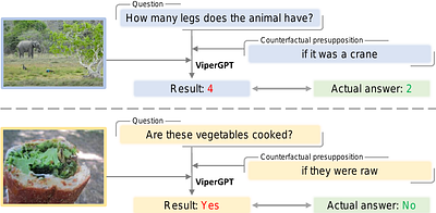 What If the TV Was Off? Examining Counterfactual Reasoning Abilities of
  Multi-modal Language Models