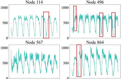 Transport-Hub-Aware Spatial-Temporal Adaptive Graph Transformer for
  Traffic Flow Prediction