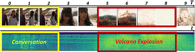 Lifelong Audio-video Masked Autoencoder with Forget-robust Localized
  Alignments