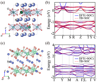 A computational method to estimate spin-orbital interaction strength in
  solid state systems