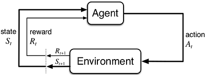 RateRL: A Framework for Developing RL-Based Rate Adaptation Algorithms
  in ns-3