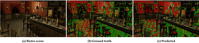 Training and Predicting Visual Error for Real-Time Applications