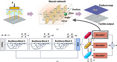 A Vision-Based Tactile Sensing System for Multimodal Contact Information
  Perception via Neural Network