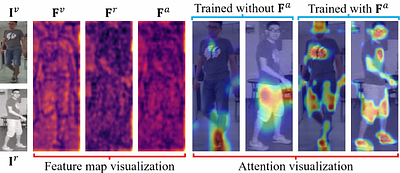 Modality Unifying Network for Visible-Infrared Person Re-Identification
