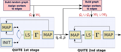 Ranking a Set of Objects using Heterogeneous Workers: QUITE an Easy
  Problem