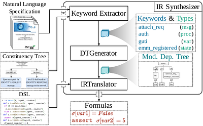 Hermes: Unlocking Security Analysis of Cellular Network Protocols by
  Synthesizing Finite State Machines from Natural Language Specifications