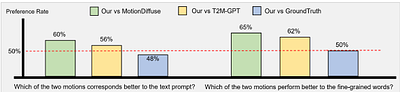 Fg-T2M: Fine-Grained Text-Driven Human Motion Generation via Diffusion
  Model