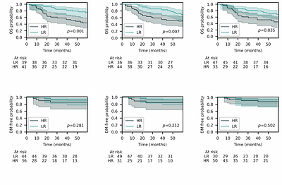 Graph data modelling for outcome prediction in oropharyngeal cancer
  patients