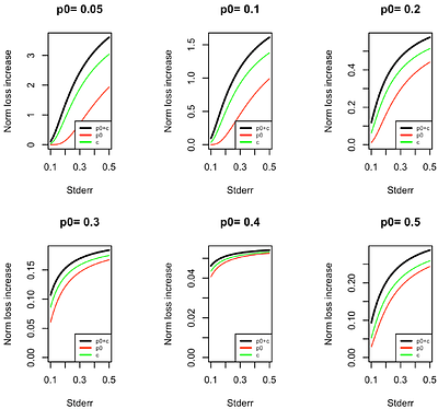 Between accurate prediction and poor decision making: the AI/ML gap