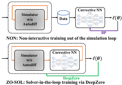 DeepZero: Scaling up Zeroth-Order Optimization for Deep Model Training