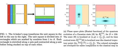 Chaotic Roots of the Modular Multiplication Dynamical System in Shor's  Algorithm