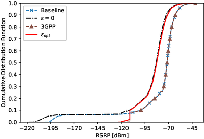 Throughput and Coverage Trade-Off in Integrated Terrestrial and
  Non-Terrestrial Networks: an Optimization Framework