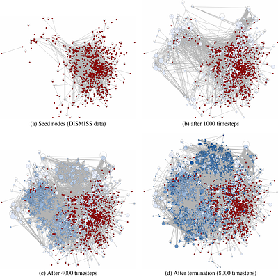 Tight Sampling in Unbounded Networks